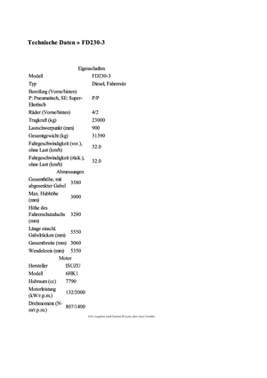 Încărcătoare cu furcă pentru teren accidentat TCM FD 230-3