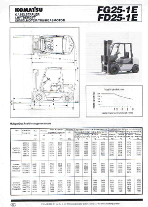 Stivuitoare frontale diesel Komatsu FD 25-1 E