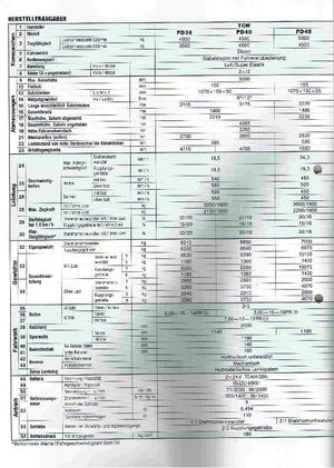 Stivuitoare frontale diesel TCM FD 45 T 8