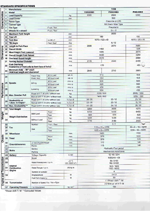 Stivuitoare frontale diesel TCM FHD 25 Z 5 T