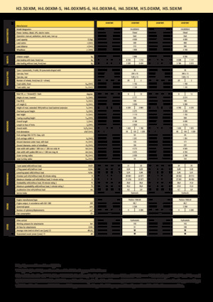 Stivuitoare frontale diesel Hyster H 4.00 XMS - 6
