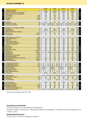 Stivuitoare frontale diesel Hyster H 16.00 XM - 12 EC