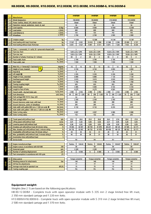 Stivuitoare frontale diesel Hyster H 10.00 XM