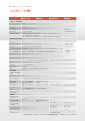 Vehicule municipale multifuncționale diesel Multicar M31 H HK