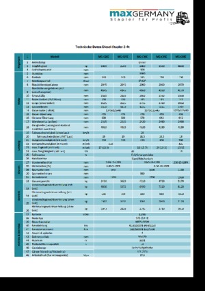 Stivuitoare frontale diesel MaxGermany MG-C 25 E
