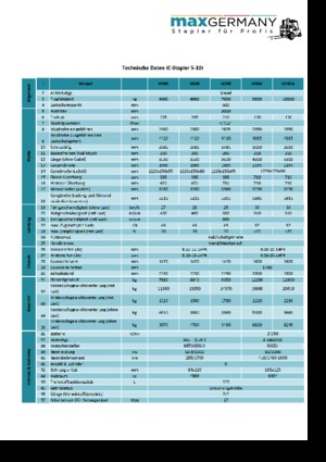 Stivuitoare frontale diesel MaxGermany MG-H 70 B
