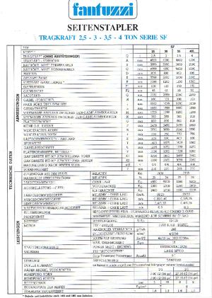 Încărcătoare laterale Diesel Fantuzzi SF 25