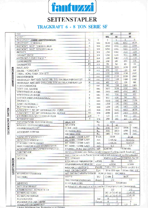 Încărcătoare laterale Diesel Fantuzzi SF 60
