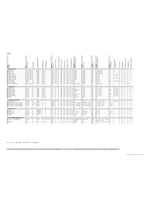 Cositori cu discuri atașate pe spate, cu tambur de condiționare Claas Disco 3100 RC Contour