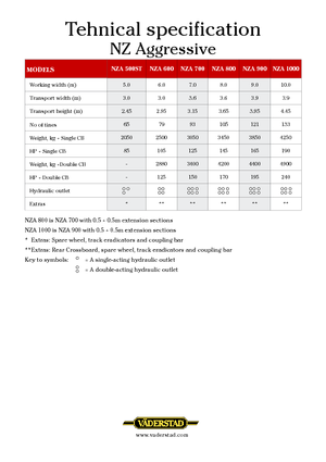 Grape cu disc-zinc Väderstad NZ Aggressive 700
