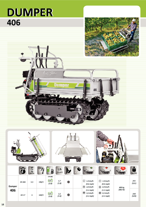 Dumpere pe Şenile Grillo 406