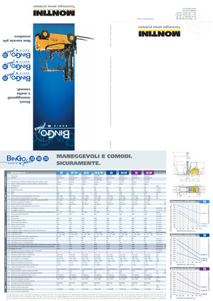 Stivuitoare frontale electrice Montini Bingo 250