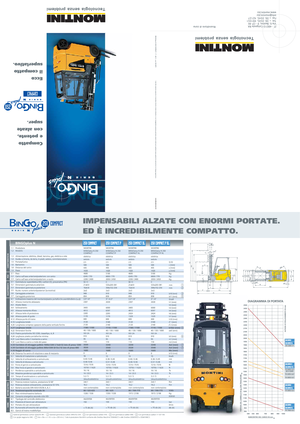 Stivuitoare frontale electrice Montini Bingo plus N 250 Compact XL
