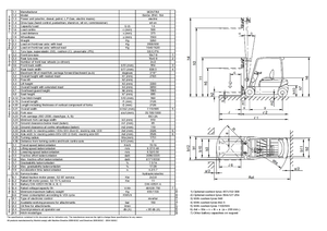 Stivuitoare frontale electrice Montini Bingo Zinc 164