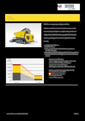 Dumpere Electrice pe Şenile Wacker Neuson DT10e