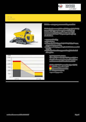 Dumpere Electrice pe Şenile Wacker Neuson DT10e