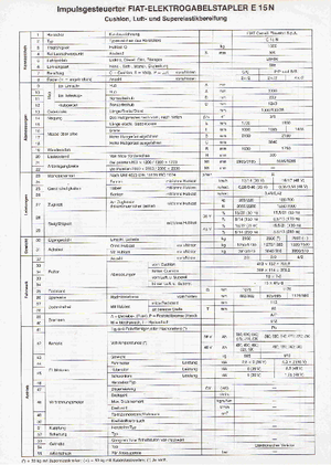 Stivuitoare frontale electrice OM-Pimespo E 15 N