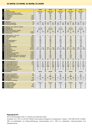 Stivuitoare frontale electrice Hyster E 3.20 XM