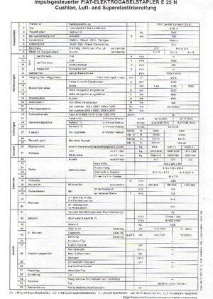 Stivuitoare frontale electrice OM-Pimespo E 25 N