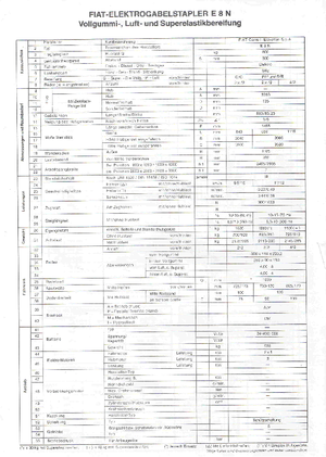 Stivuitoare frontale electrice OM-Pimespo E 8 N