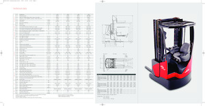 Reach Trucks (electrostivuitoare) electrice rezistente la explozie Linde R16X Std.
