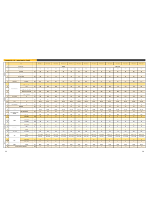 Stivuitoare frontale electrice Maximal FB 35 MQJZ2