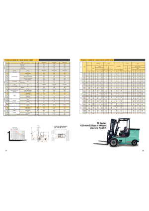 Stivuitoare frontale electrice Maximal FB 40 MQJZ2