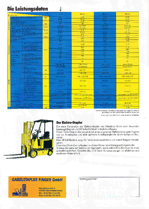 Stivuitoare frontale electrice Mitsubishi FBC 20