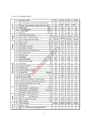 Stivuitoare frontale electrice Noblelift FE 3 D 20 AC