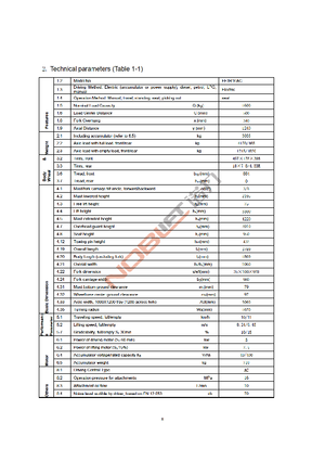 Stivuitoare frontale electrice Noblelift FE 3 R 16 AC