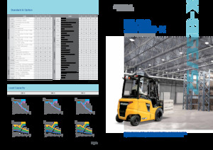 Stivuitoare frontale electrice Hyundai 35B-X