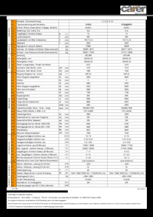 Stivuitoare frontale electrice Carer A 160/900 S
