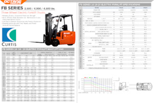Stivuitoare frontale electrice OCTANE FB20S