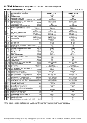 Stackere (transpaleți) mobile Icem Cross-P 16-312