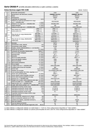 Stackere (transpaleți) mobile Icem Cross-P 16-312