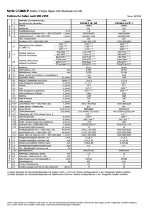 Stackere (transpaleți) mobile Icem Cross-P 16-312