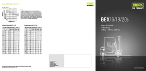 Stivuitoare frontale electrice Clark GEX18