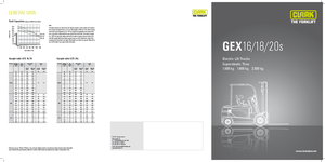 Stivuitoare frontale electrice Clark GEX18
