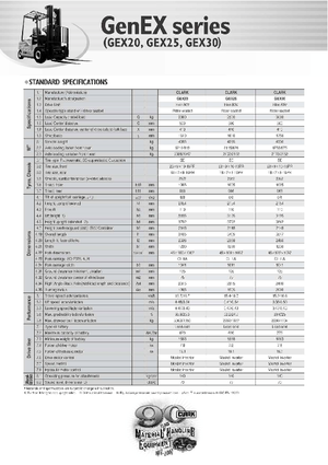 Stivuitoare frontale electrice Clark GEX 30