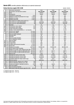 Încărcătoare laterale electrice Icem GTE 14-320