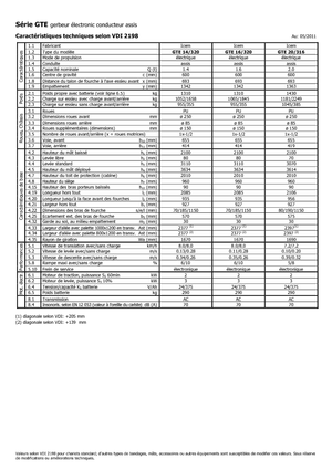 Încărcătoare laterale electrice Icem GTE 14-320