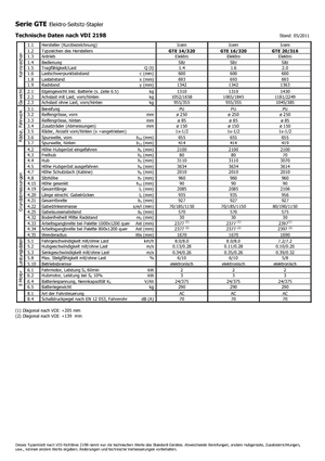Încărcătoare laterale electrice Icem GTE 14-320