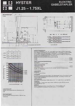 Stivuitoare frontale electrice Hyster J 1.25 XL