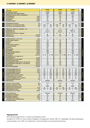 Stivuitoare frontale electrice Hyster J 2.00 XMT