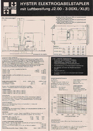 Stivuitoare frontale electrice Hyster J 3.00 XL