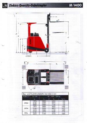 Încărcătoare laterale electrice Sichelschmidt M 1410 ASM