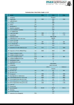 Stivuitoare frontale electrice MaxGermany MG-E 20 e