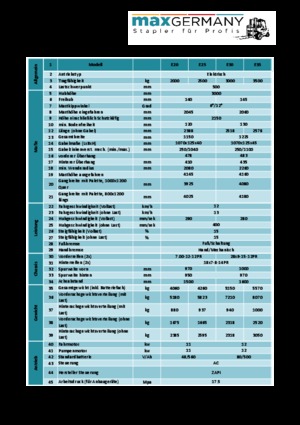 Stivuitoare frontale electrice MaxGermany MG-E 25