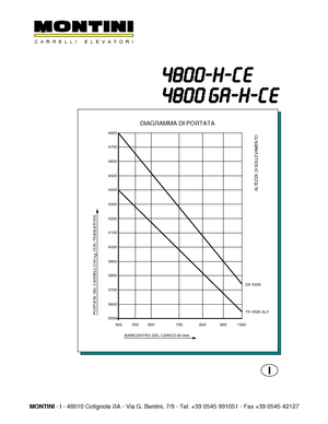 Stivuitoare frontale electrice Montini N 4800 GA-H CE