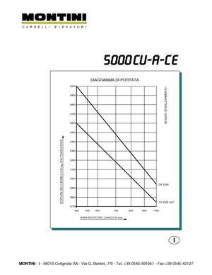 Stivuitoare frontale electrice Montini N 5000 CU-A CE